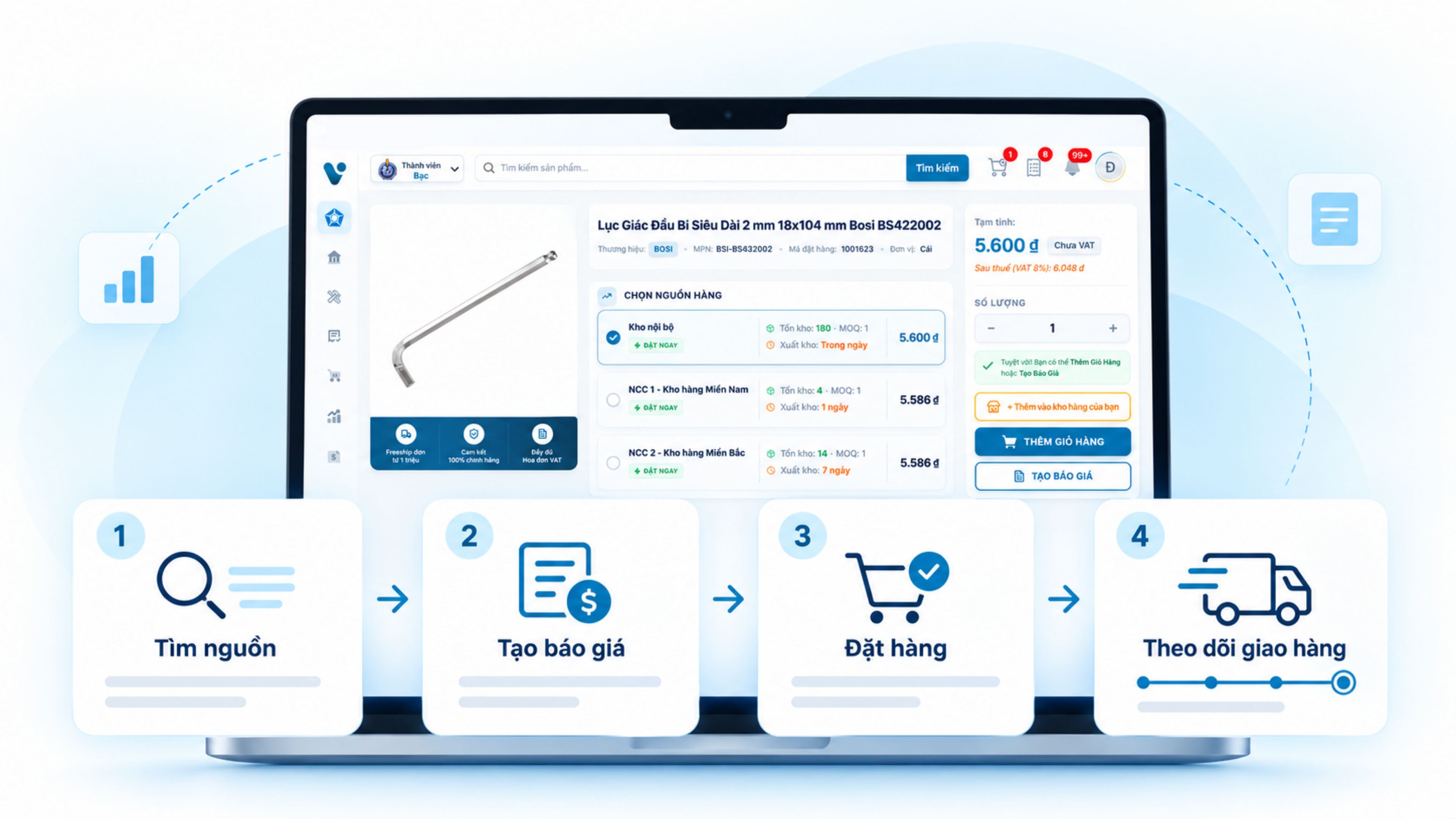 Hiệu quả khi tìm nguồn, báo giá và đặt hàng trên VARIN